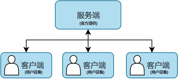 d2797cf2-6ba5-48eb-9efb-734fa62ea186